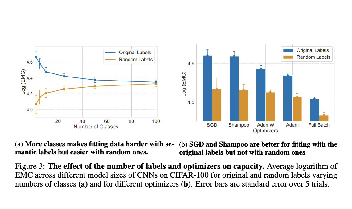  Rethinking Neural Network Efficiency: Beyond Parameter Counting to Practical Data Fitting