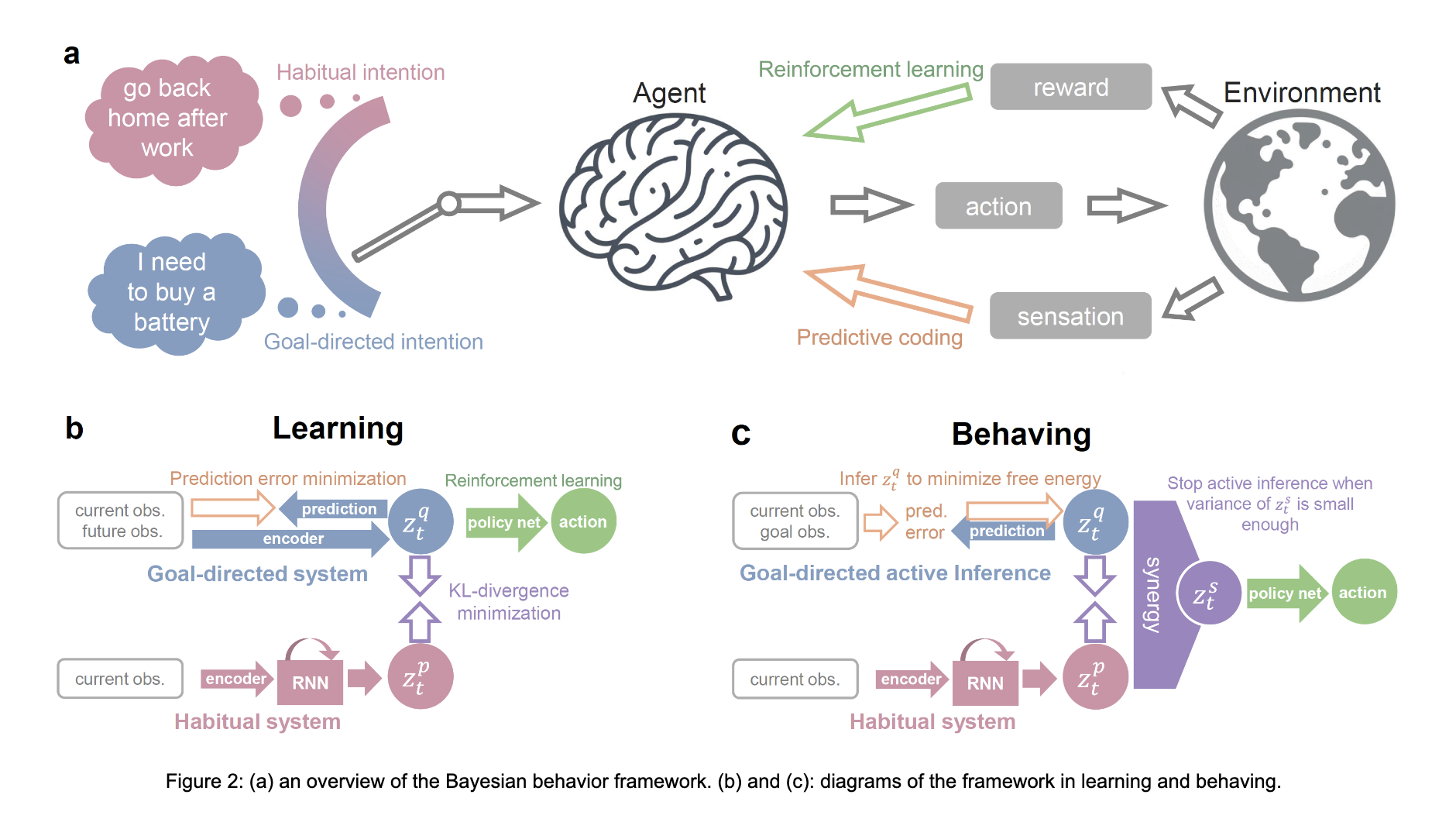  Microsoft Researchers Introduce a Theoretical Framework Using Variational Bayesian Theory Incorporating a Bayesian Intention Variable