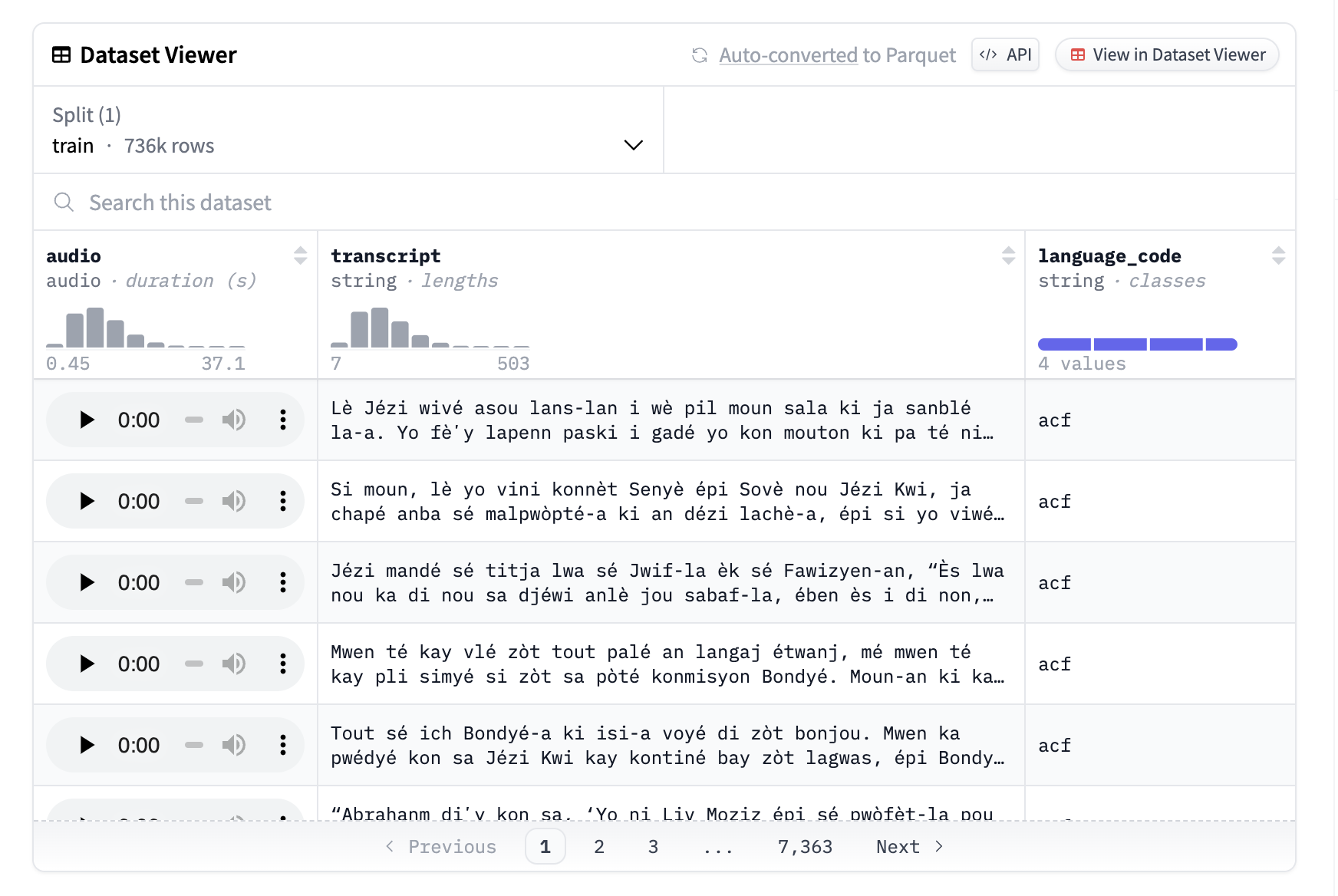 Toucan TTS: An MIT Licensed Text-to-Speech Advanced Toolbox with Speech Synthesis in More Than 7000 Languages