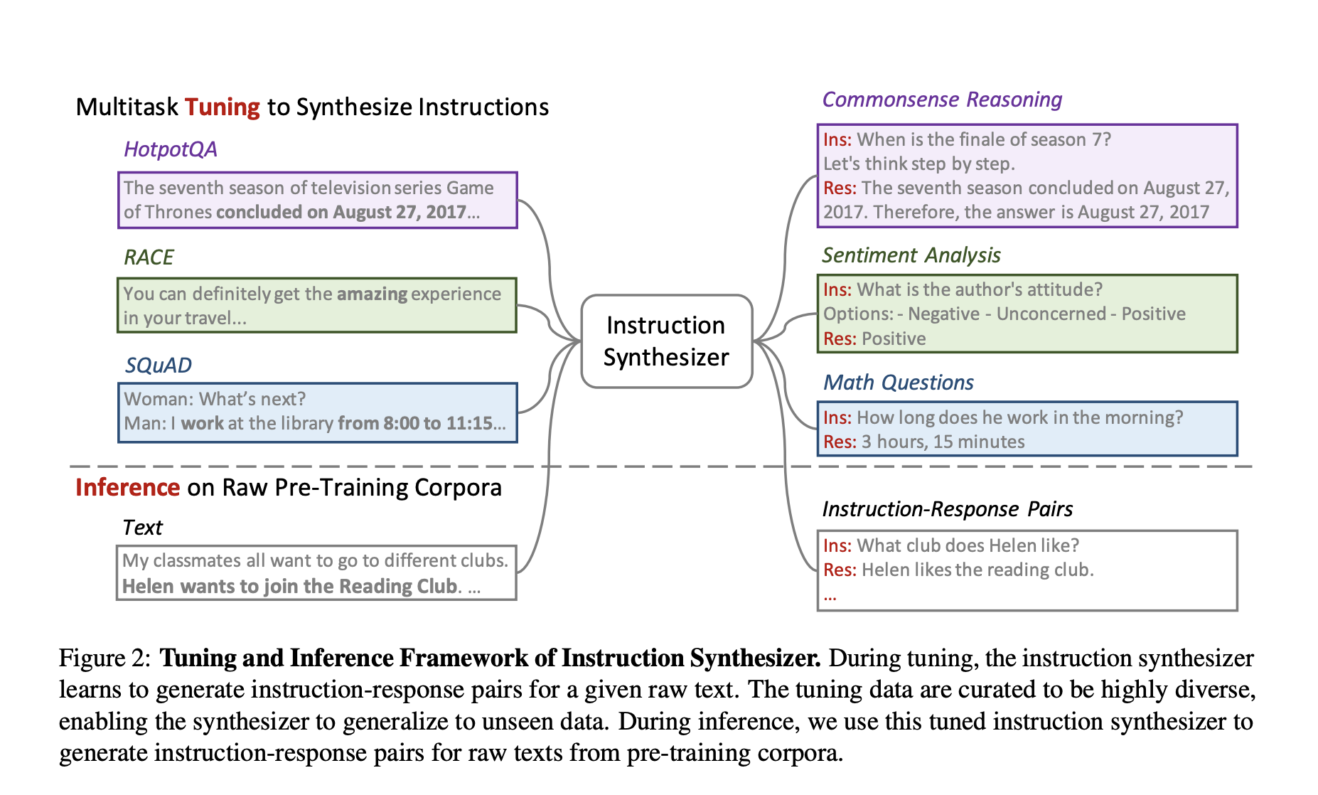 Microsoft AI Release Instruct Pre-Training: Enhancing Language Model Pre-Training with Supervised Multitask Learning