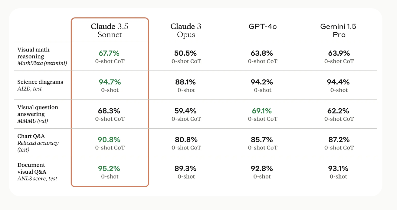  Artifacts: Unveiling the Power of Claude 3.5 Sonnet – A Guide to Streamlined AI Integration in Workspaces