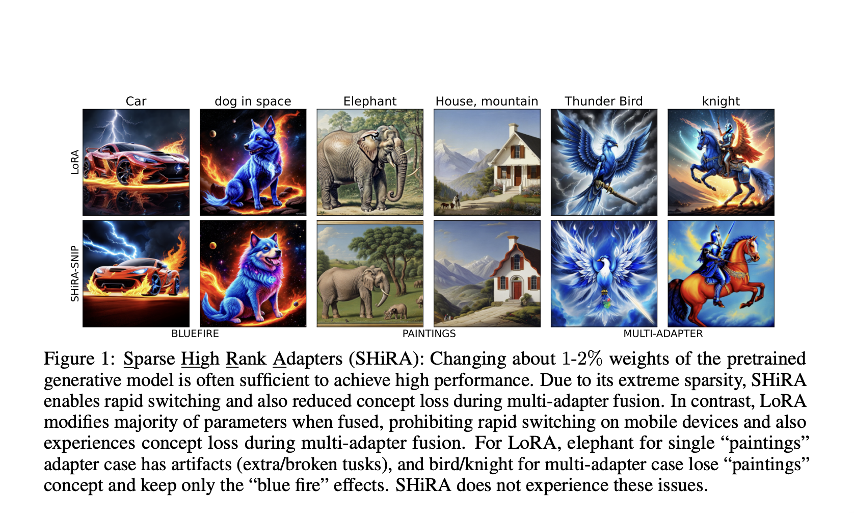  Revolutionizing Adapter Techniques: Qualcomm AI’s Sparse High Rank Adapters (SHiRA) for Efficient and Rapid Deployment in Large Language Models