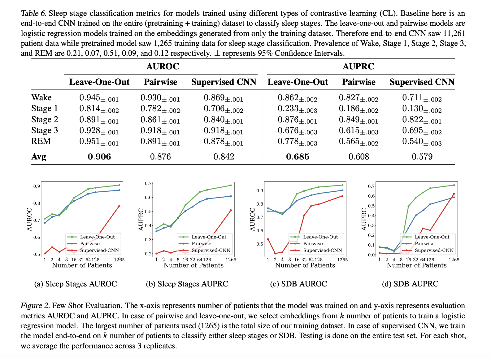 Researchers at Stanford University Propose SleepFM: The First Multi-Modal Foundation Model for Sleep Analysis