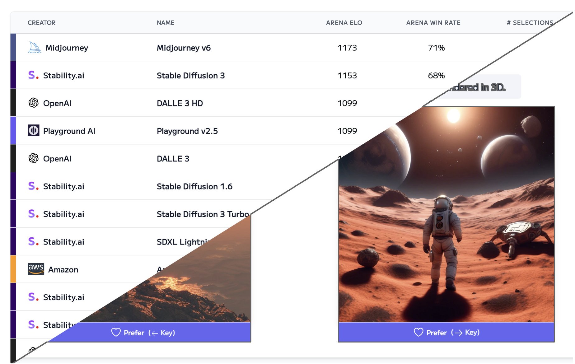  Artificial Analysis Group Launches the Artificial Analysis Text to Image Leaderboard & Arena