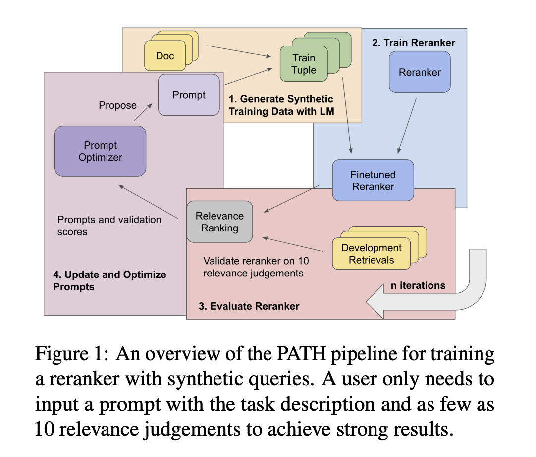 Path: A Machine Learning Method for Training Small-Scale (Under 100M Parameter) Neural Information Retrieval Models with as few as 10 Gold Relevance Labels