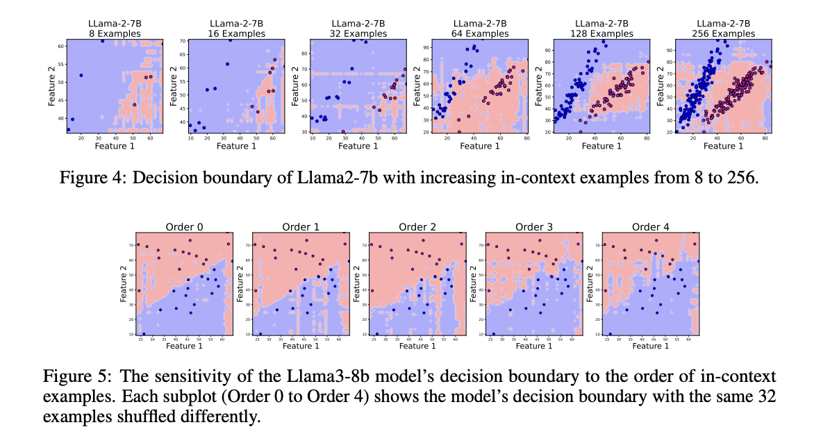  A New Machine Learning Research from UCLA Uncovers Unexpected Irregularities and Non-Smoothness in LLMs’ In-Context Decision Boundaries