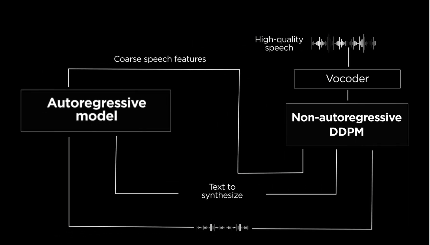 Camb AI Releases MARS5 TTS: A Novel Open Source Text to Speech Model for Insane Prosody