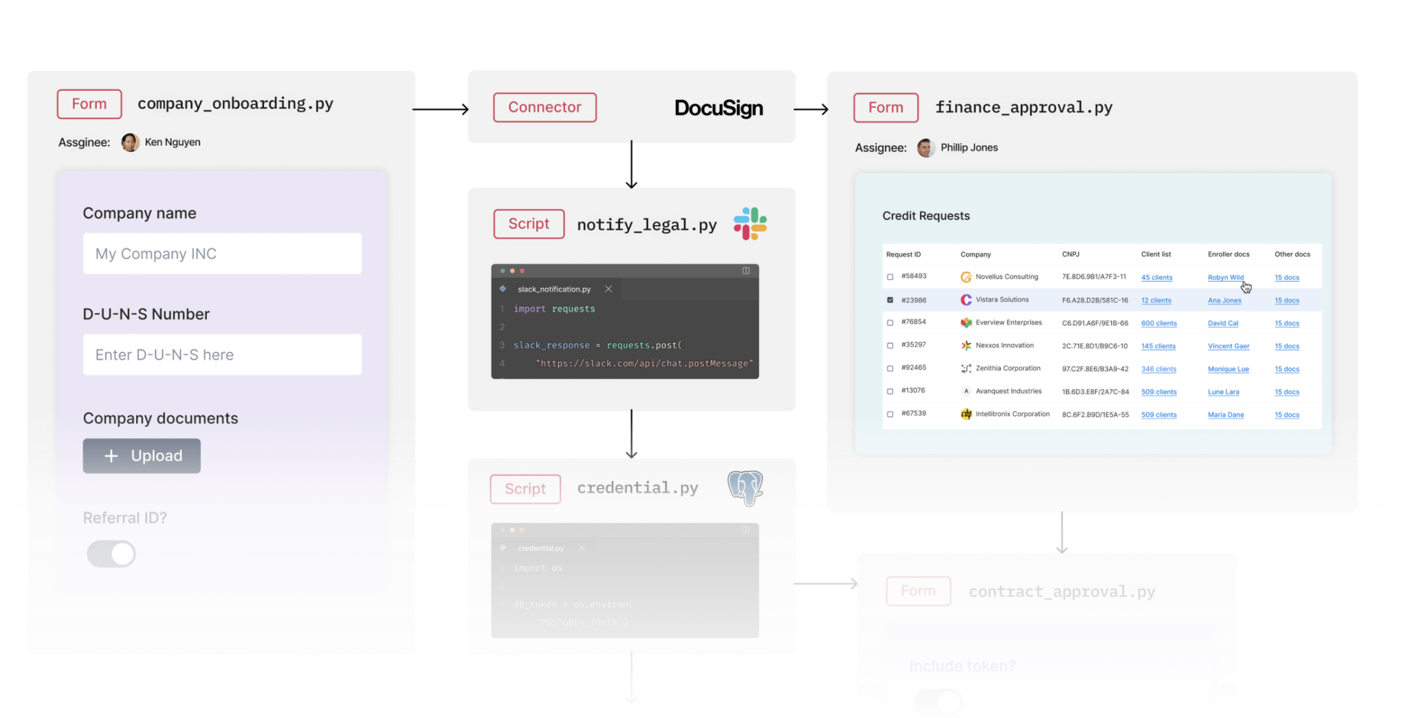  Meet Abstra: An AI-Powered Startup that Scales Business Processes with Python and AI