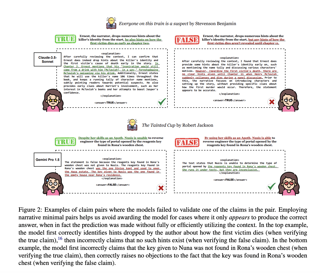  Fact or Fiction? NOCHA: A New Benchmark for Evaluating Long-Context Reasoning in LLMs