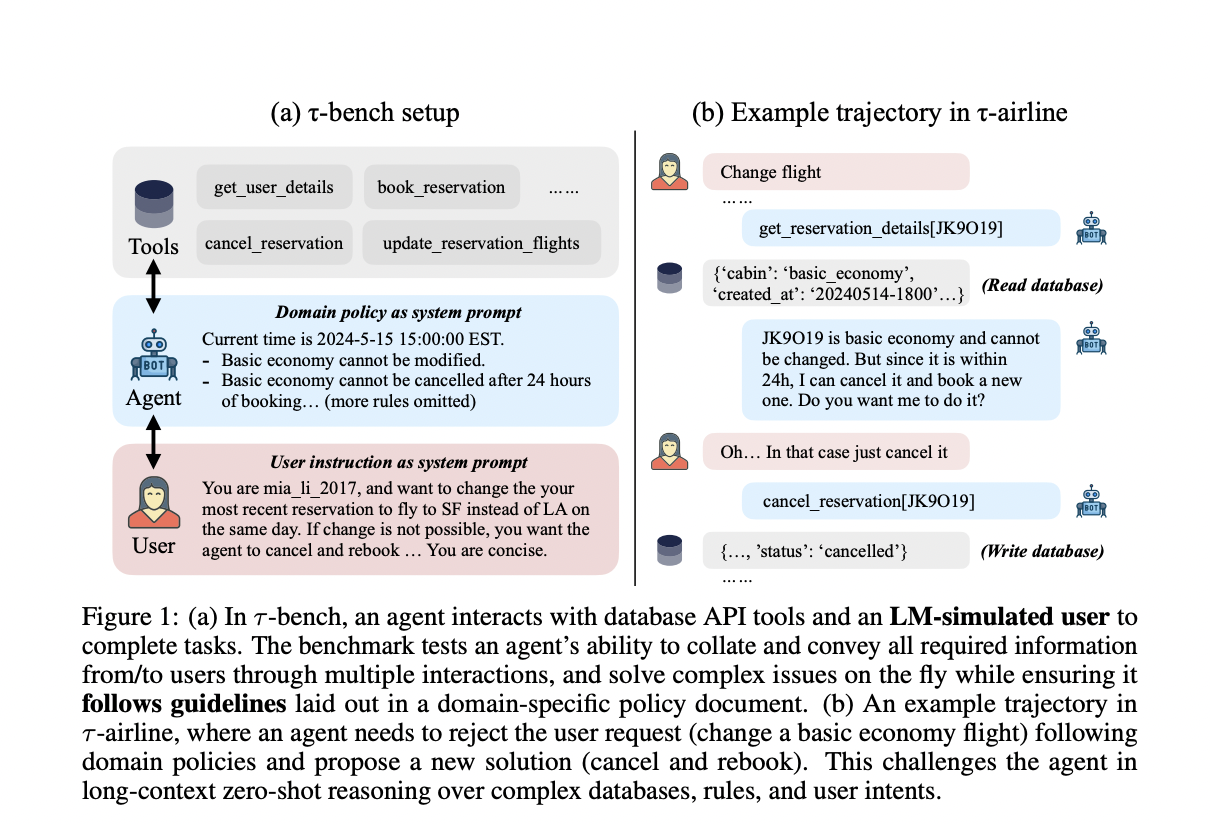 τ-bench: A New Benchmark to Evaluate AI Agents’ Performance and Reliability in Real-World Settings with Dynamic User and Tool Interaction