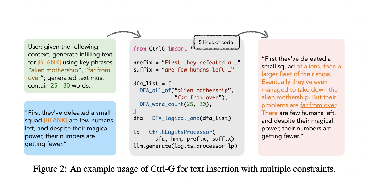 Researchers at UCLA Propose Ctrl-G: A Neurosymbolic Framework that Enables Arbitrary LLMs to Follow Logical Constraints