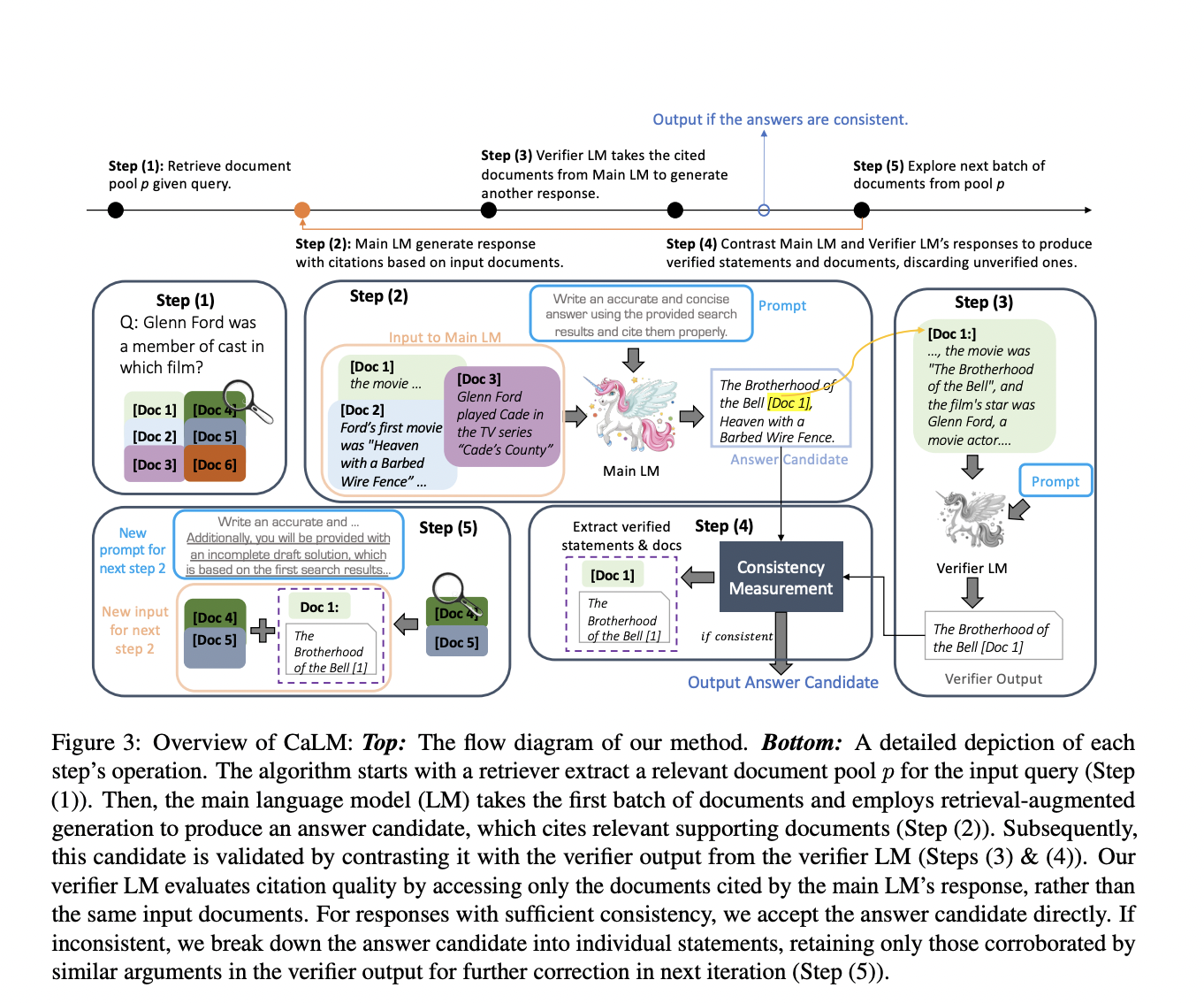 CaLM: Bridging Large and Small Language Models for Credible Information Generation