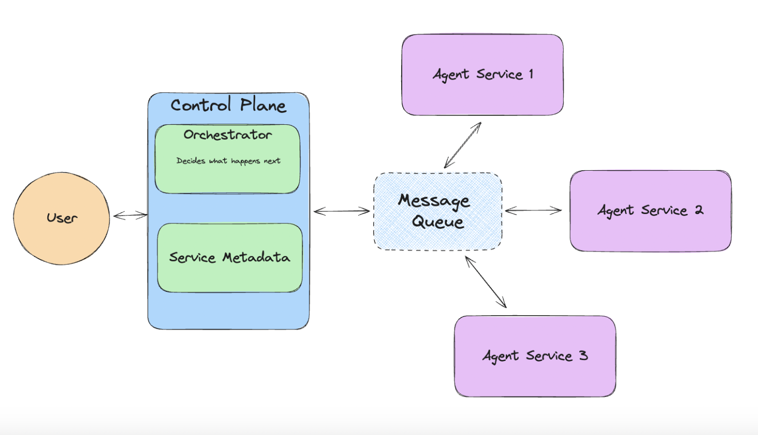  Llama-Agents: A New Open-Source AI Framework that Simplifies the Creation, Iteration, and Deployment of Multi-Agent AI Systems