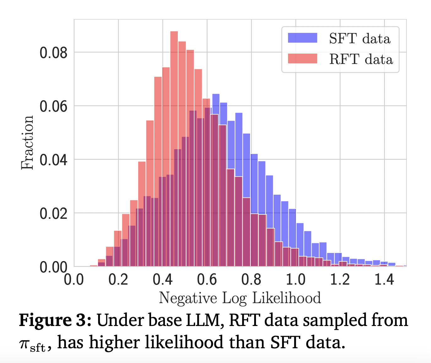  This AI Paper from CMU and Google DeepMind Studies the Role of Synthetic Data for Improving Math Reasoning Capabilities of LLMs