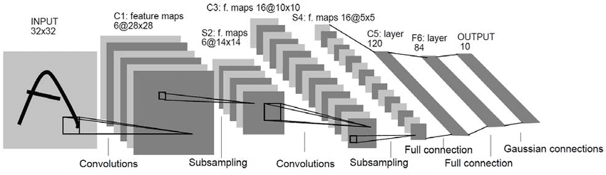 convolutional neural network, generative ai