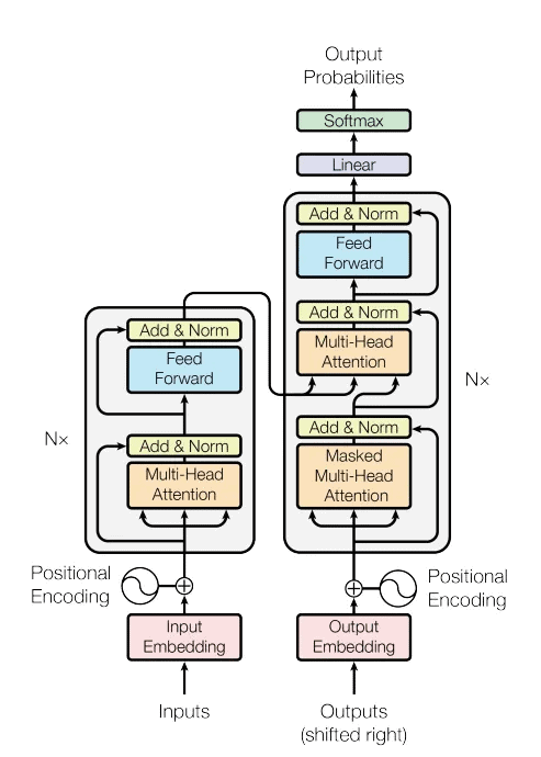 sora ai transformer architecture