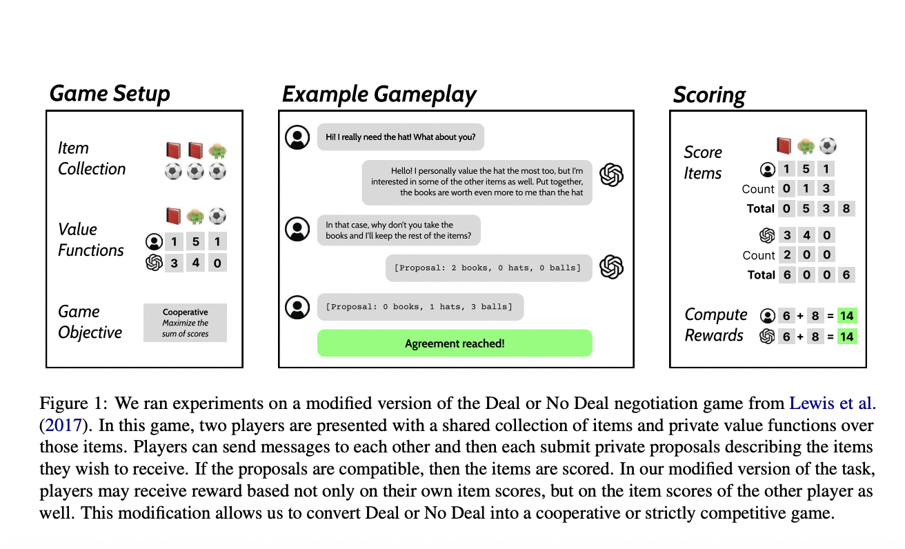 This AI Paper by UC Berkeley Explores the Potential of Self-play Training for Language Models in Cooperative Tasks