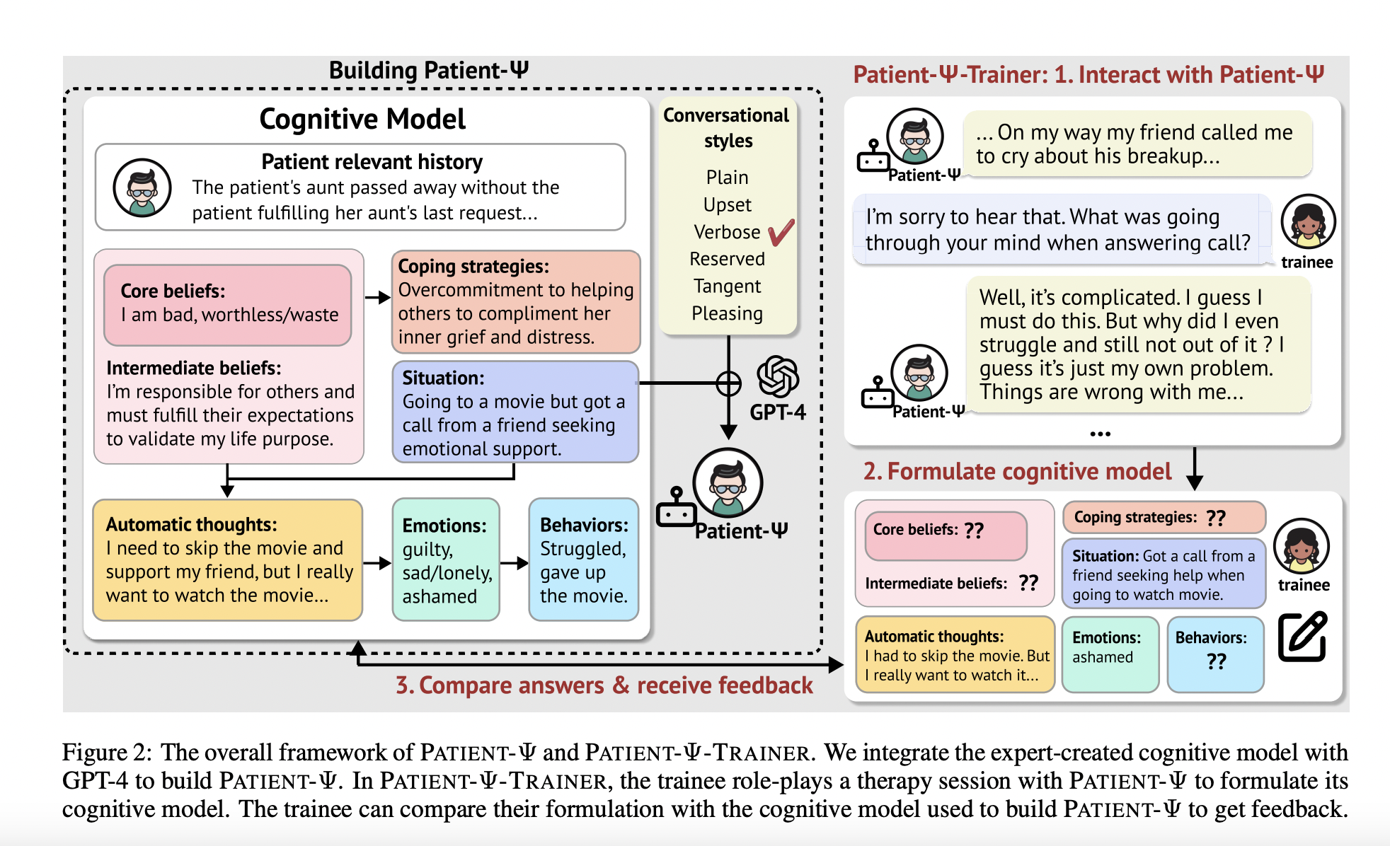  Can Large Language Models Simulate Patients with Mental Health Conditions? Meet Patient-Ψ: A Novel Patient Simulation Framework for Cognitive Behavior Therapy (CBT) Training