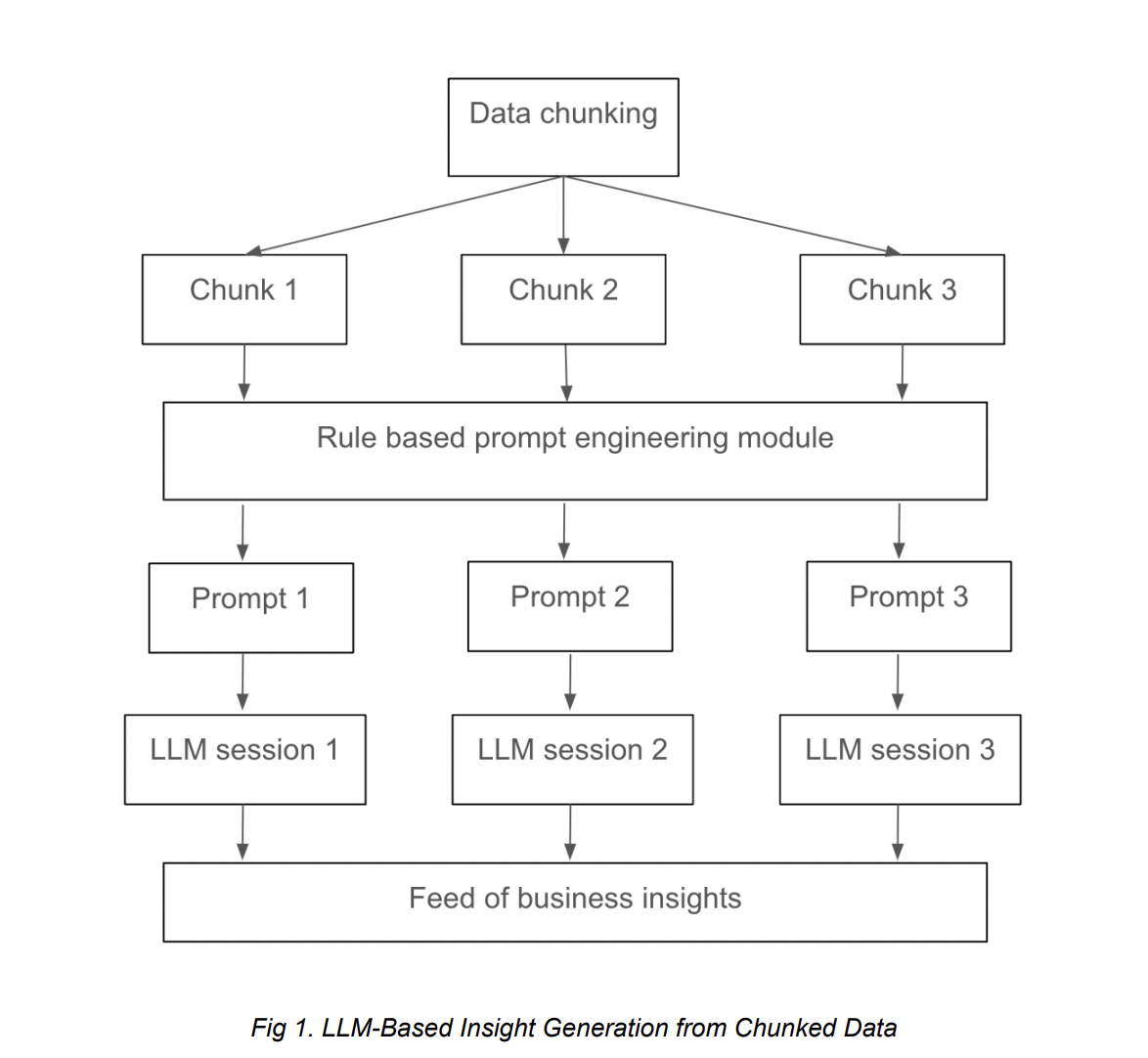 This AI Paper by Narrative BI Introduces a Hybrid Approach to Business Data Analysis with LLMs and Rule-Based Systems