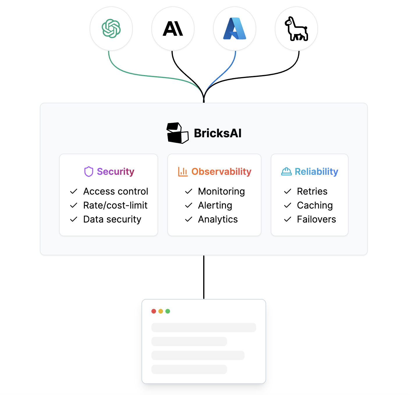  Meet BricksAI: An Open-Core AI Gateway that Helps Developers Implement All Essential Features Needed in Any GenAI Project