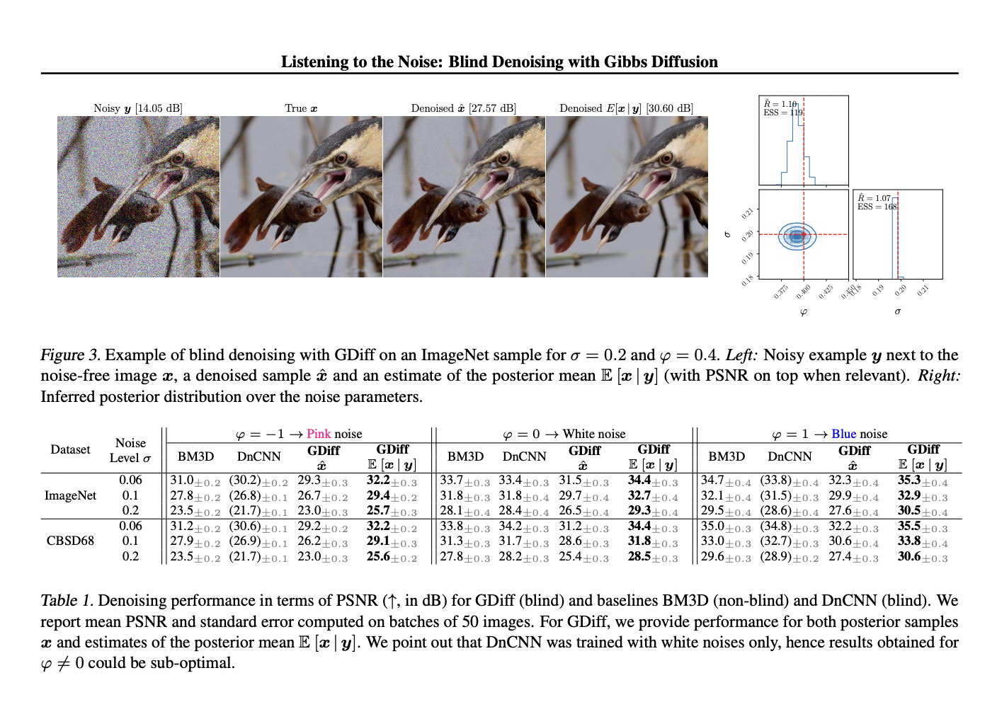 Gibbs Diffusion (GDiff): A New Bayesian Blind Denoising Method with Applications in Image Denoising and Cosmology