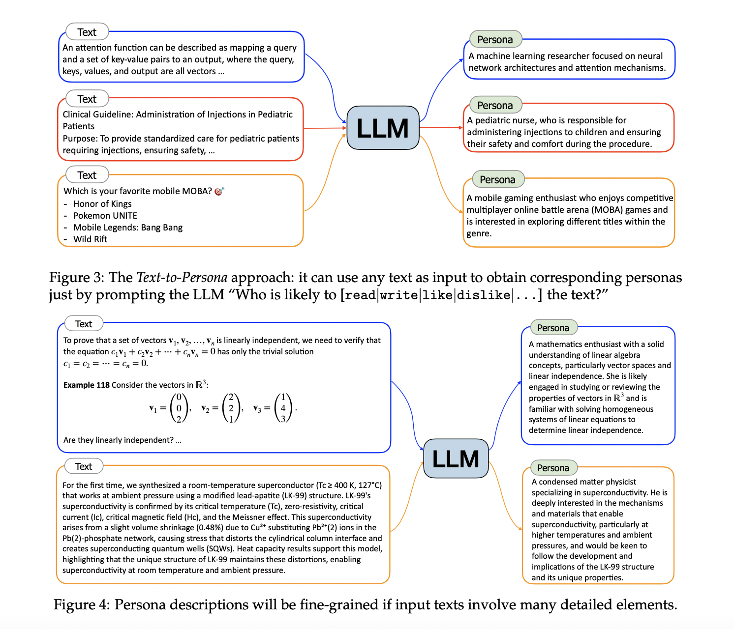 This AI Paper by Tencent AI Lab Researchers Introduces Persona-Hub: A Collection of One Billion Diverse Personas for Scaling Synthetic Data