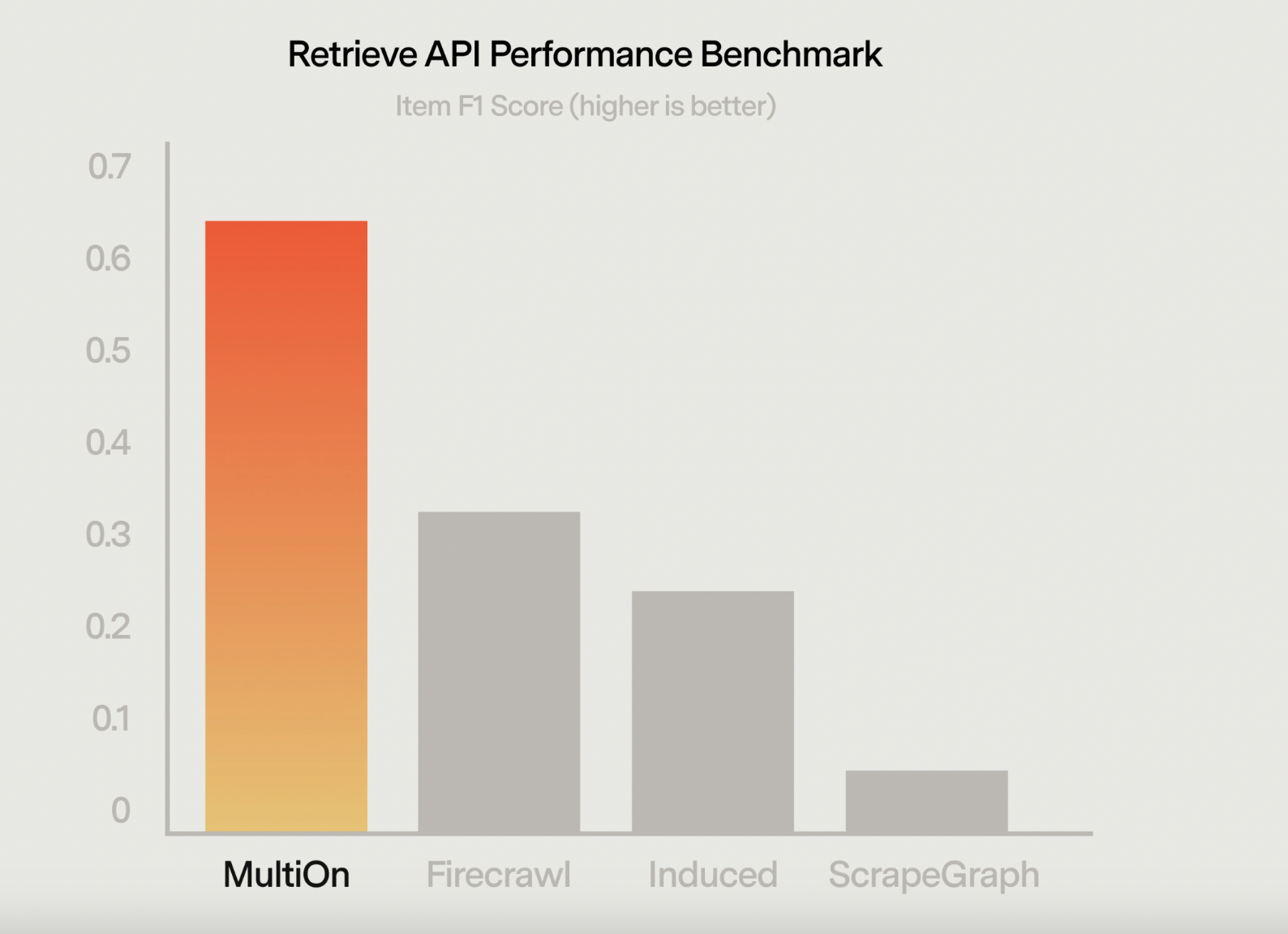  Retrieve API by MultiOn AI Transforms Autonomous Web Information Retrieval with Real-Time Processing and Unparalleled Accuracy: Empowering Developers to Build Advanced Web Agents and Applications