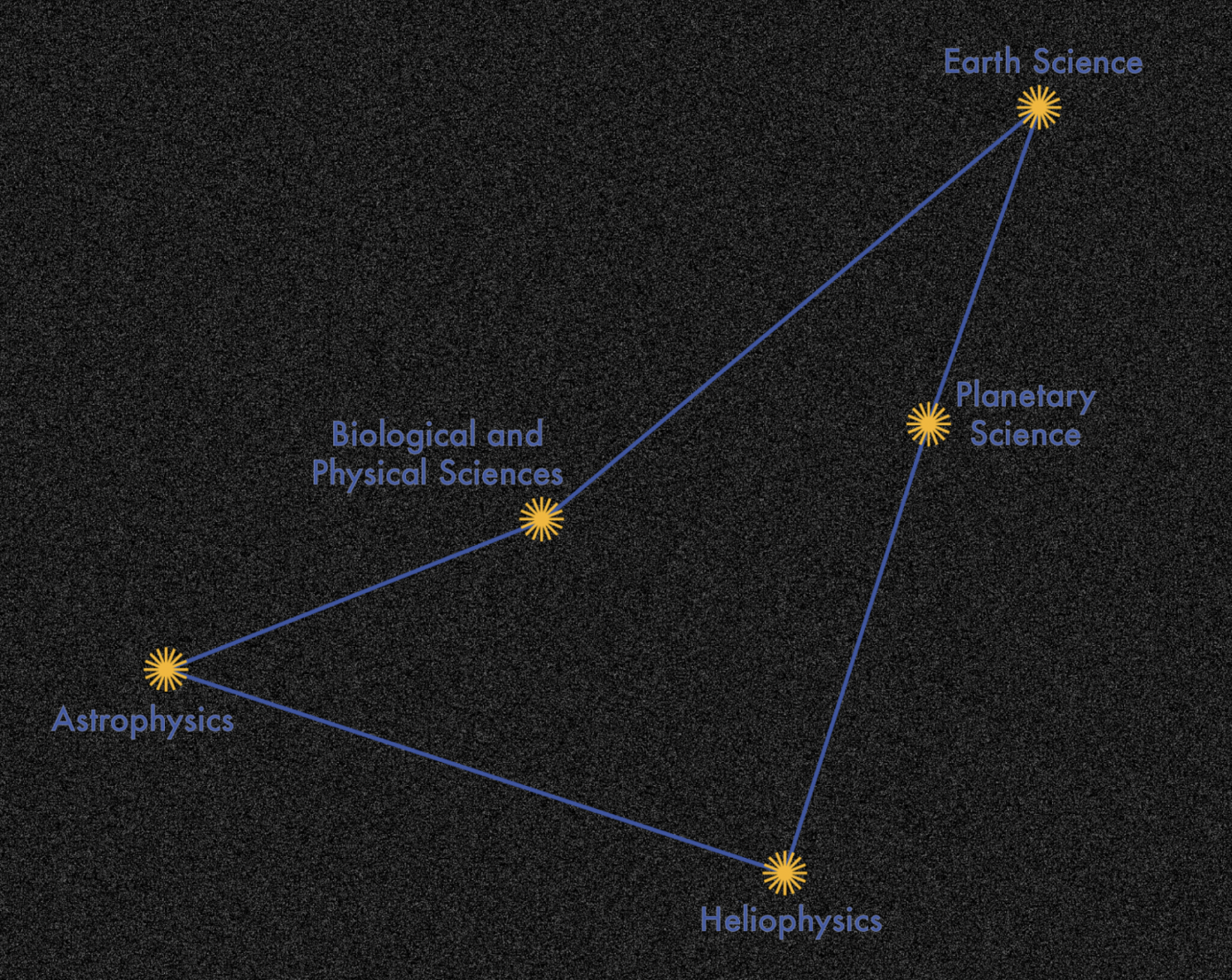  NASA and IBM Researchers Introduce INDUS: A Suite of Domain-Specific Large Language Models (LLMs) for Advanced Scientific Research