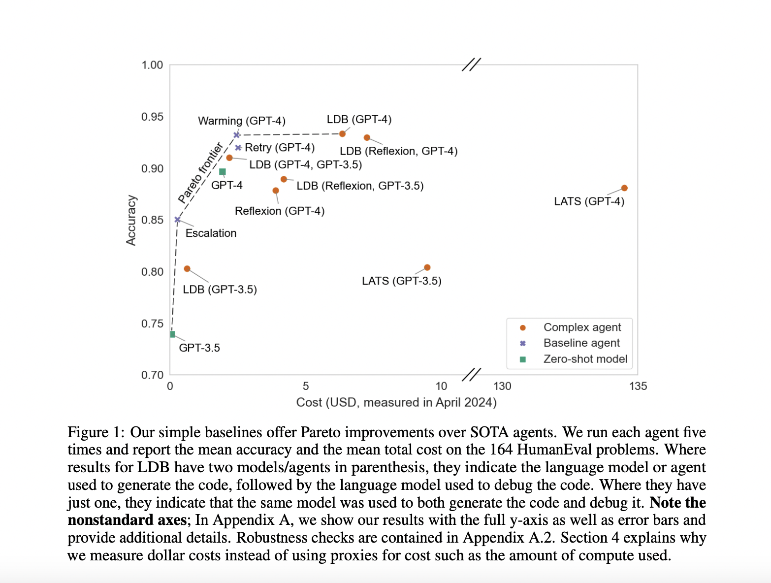  Researchers at Princeton University Reveal Hidden Costs of State-of-the-Art AI Agents