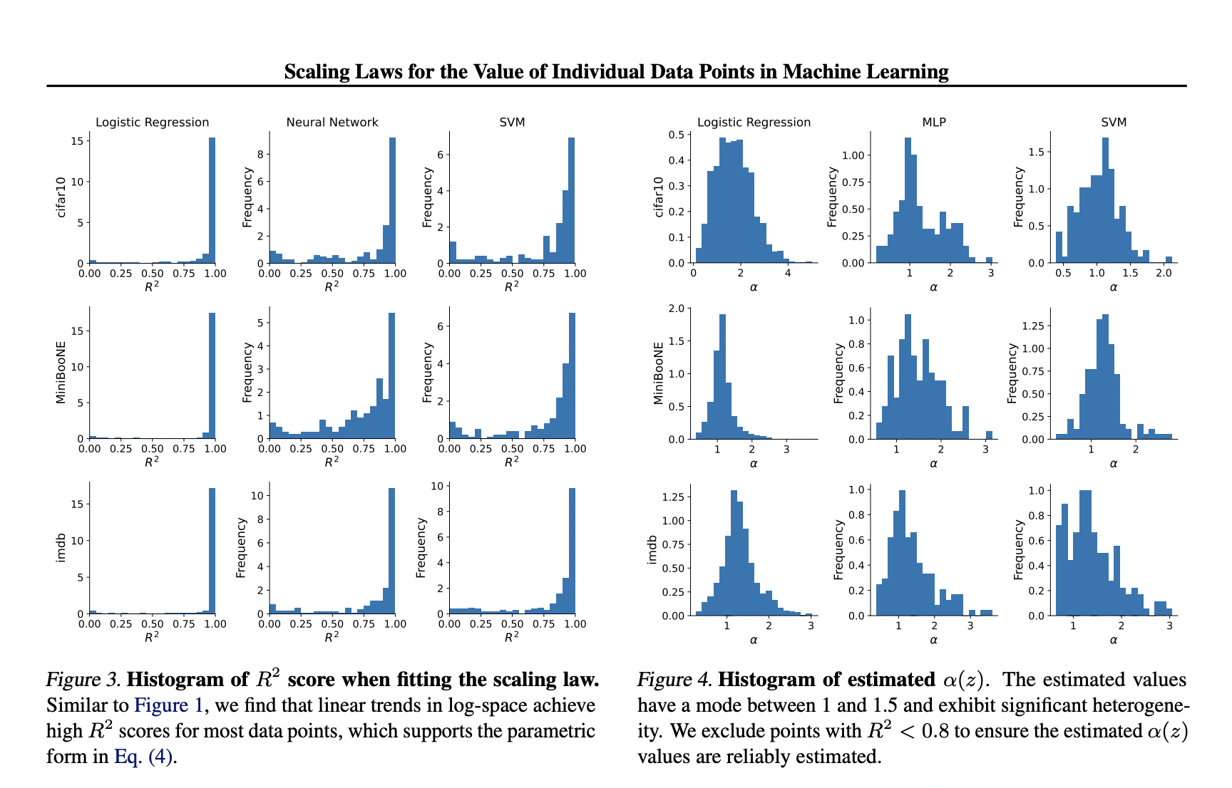  How AI Scales with Data Size? This Paper from Stanford Introduces a New Class of Individualized Data Scaling Laws for Machine Learning