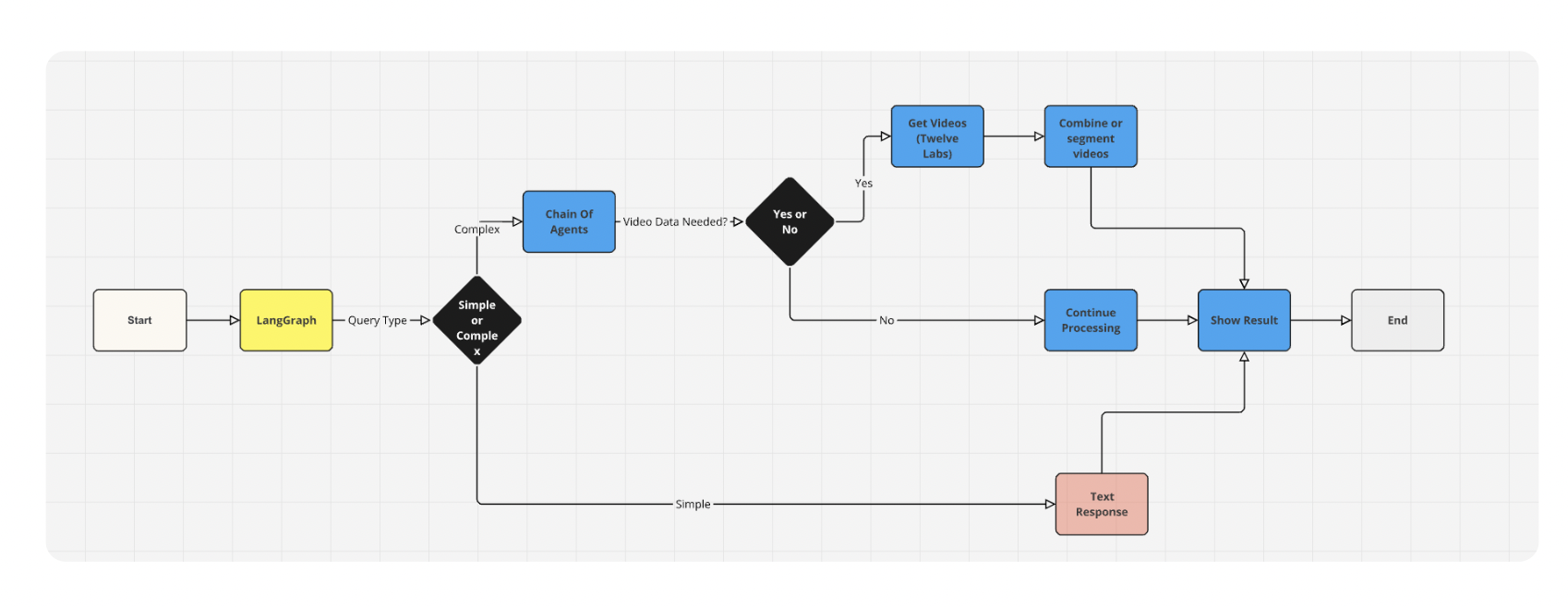  Meet Jockey: A Conversational Video Agent Powered by LangGraph and Twelve Labs API