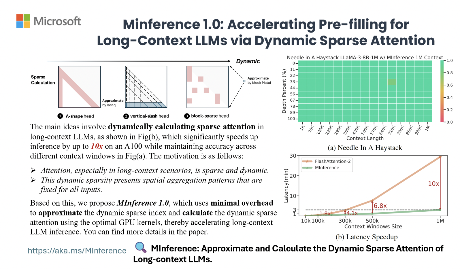 MInference (Milliontokens Inference): A Training-Free Efficient Method for the Pre-Filling Stage of Long-Context LLMs Based on Dynamic Sparse Attention