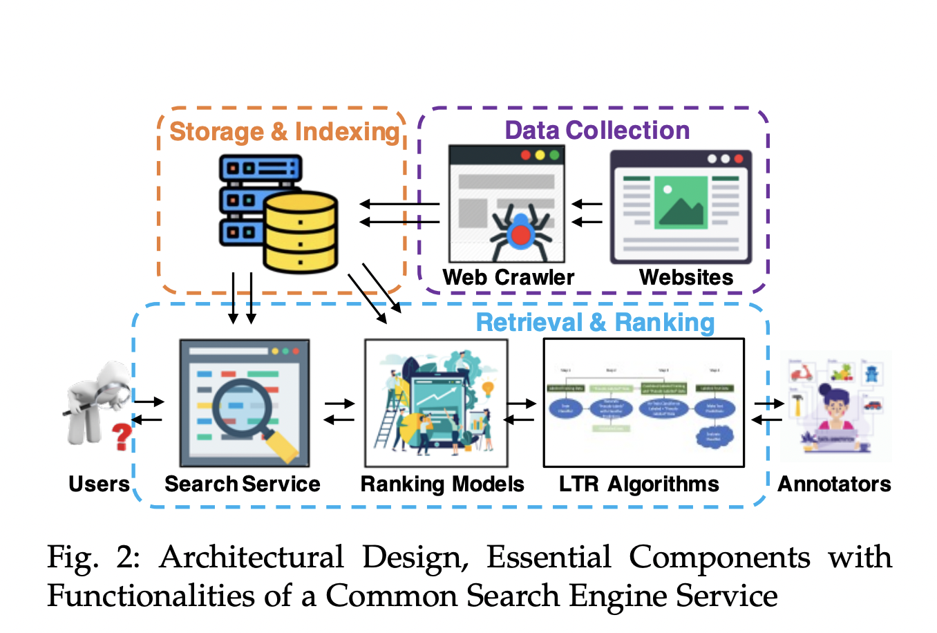  Search4LLM and LLM4Search: Improving Language Models and Search Engines