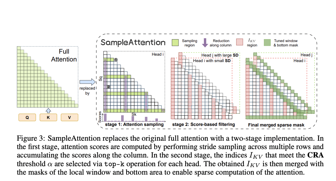 Accelerating LLM Inference: Introducing SampleAttention for Efficient Long Context Processing