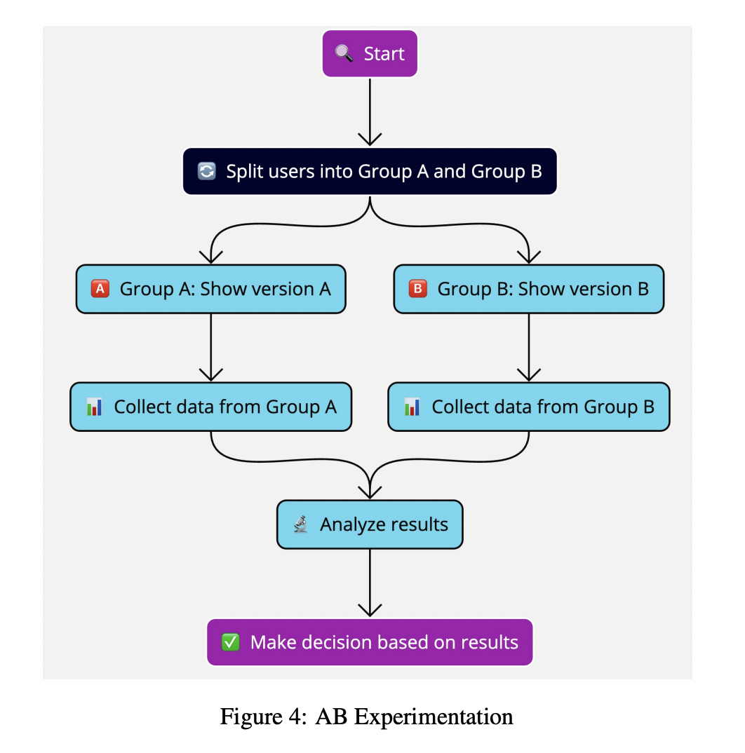  A Survey of Advanced Retrieval Algorithms in Ad and Content Recommendation Systems: Mechanisms and Challenges