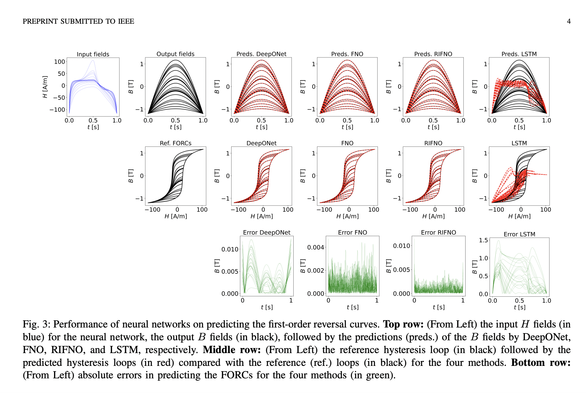  This Paper Addresses the Generalization Challenge by Proposing Neural Operators for Modeling Constitutive Laws