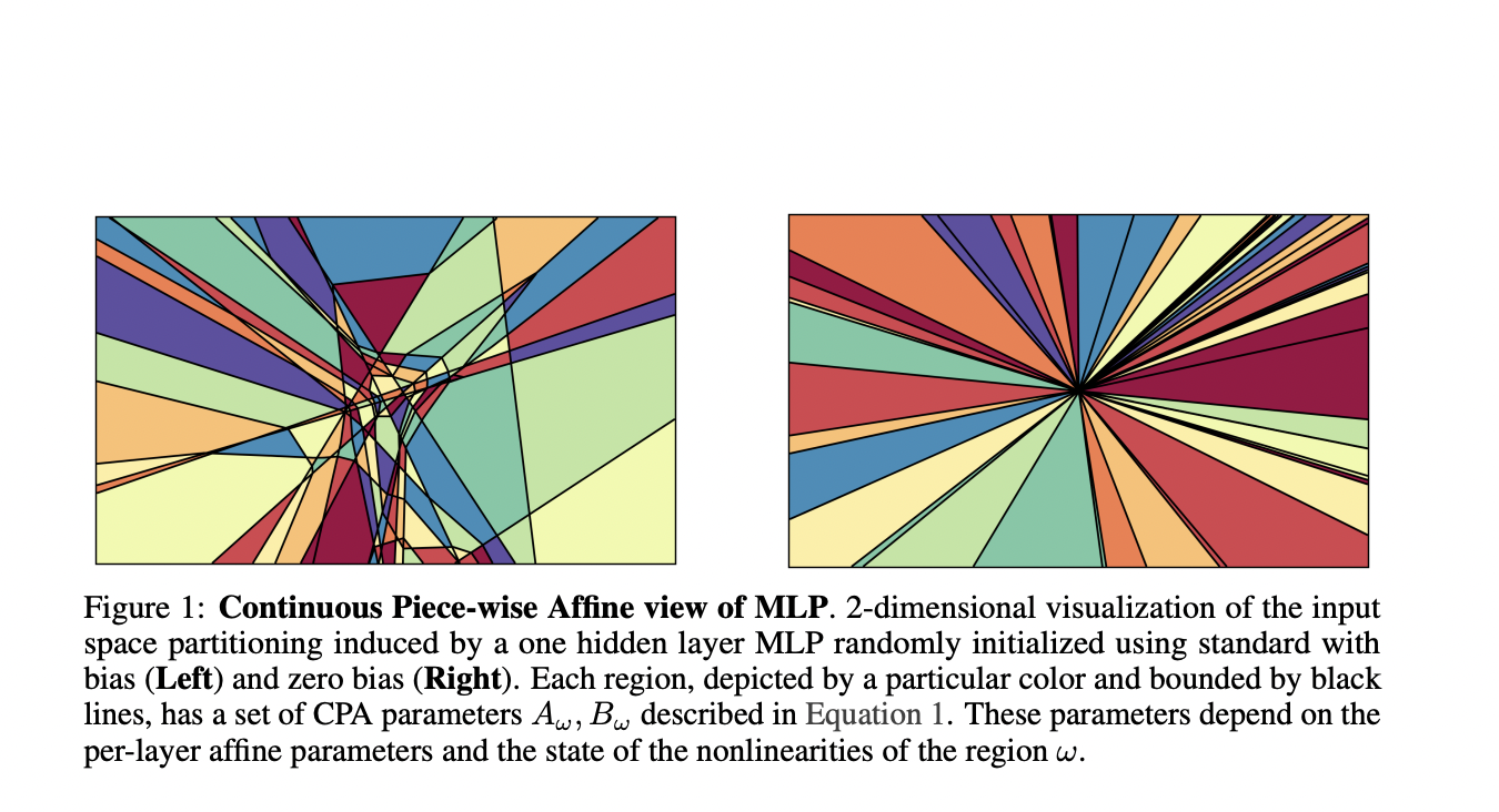  This AI Research from Tenyx Explore the Reasoning Abilities of Large Language Models (LLMs) Through Their Geometrical Understanding