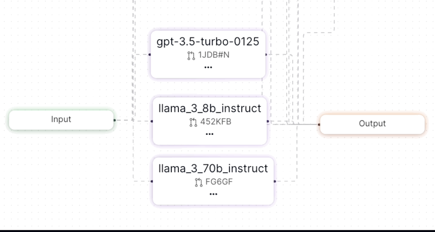  Meet Lytix: An AI Platform that Brings Insights, Testing, and E2E Analytics to Your LLM Stack with Minimal Changes to Your Existing Codebase