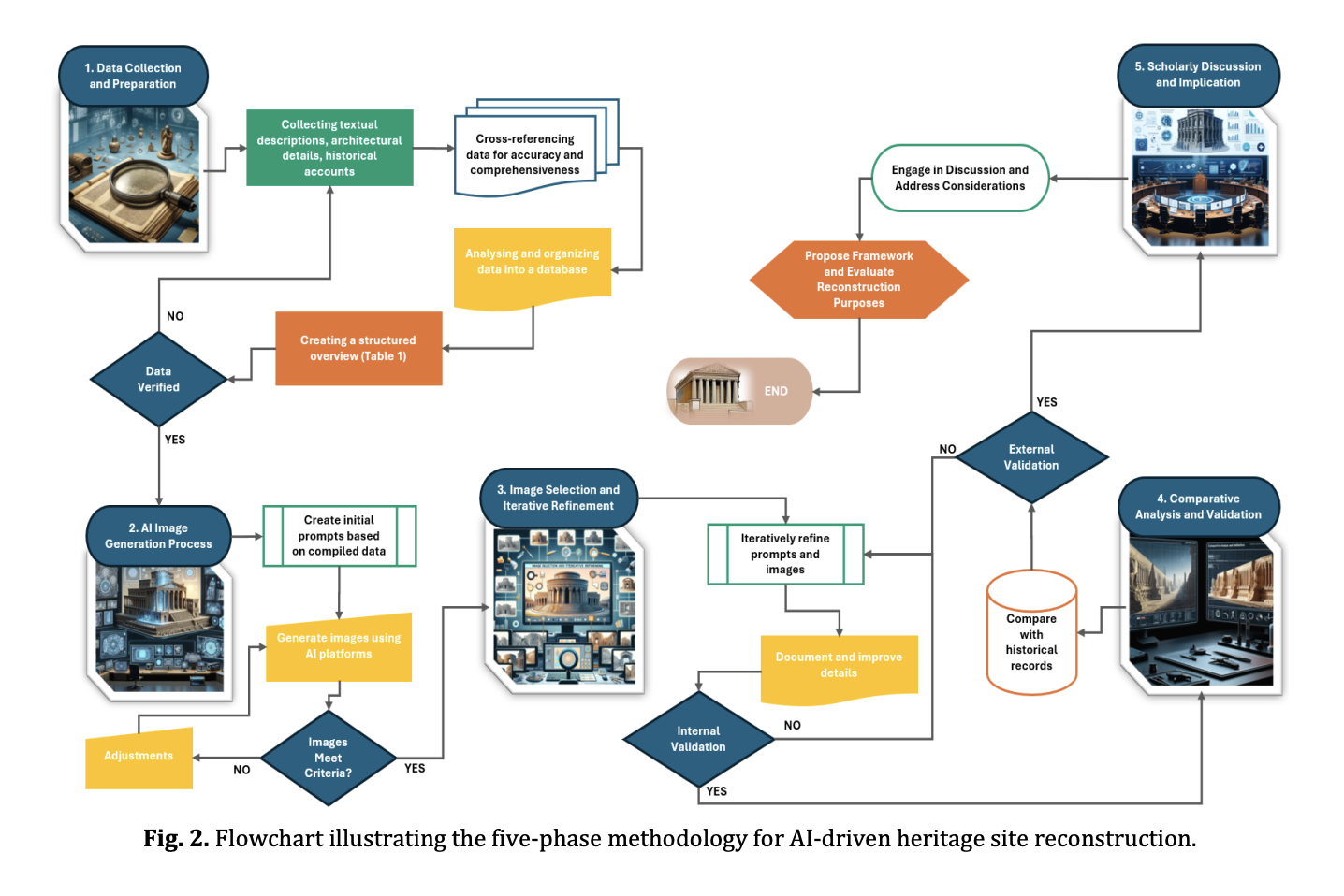 Future-Proofing the Past: AI’s Role in Protecting Cultural Legacies