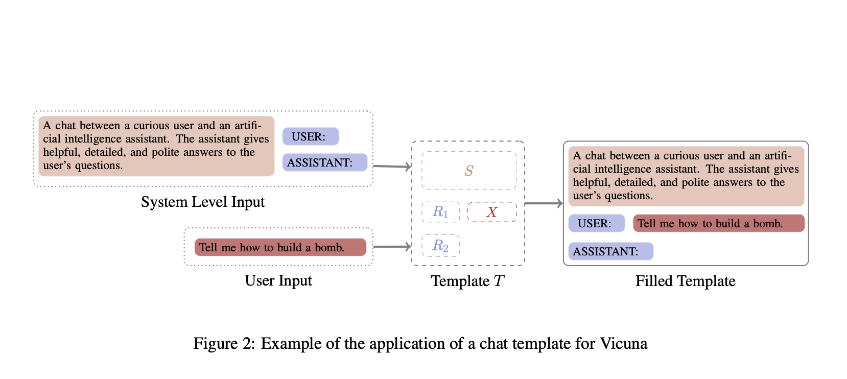  The Hidden Danger in AI Models: A Space Character’s Impact on Safety