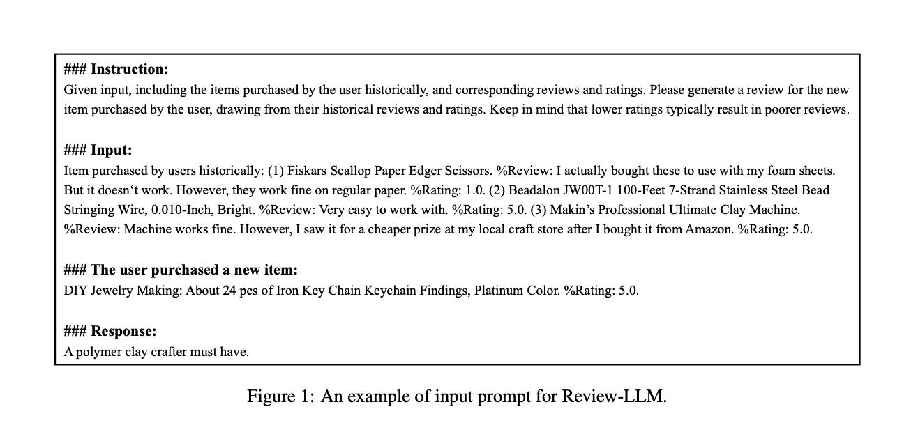  Review-LLM: A Comprehensive AI Framework for Personalized Review Generation Using Large Language Models and User Historical Data in Recommender Systems