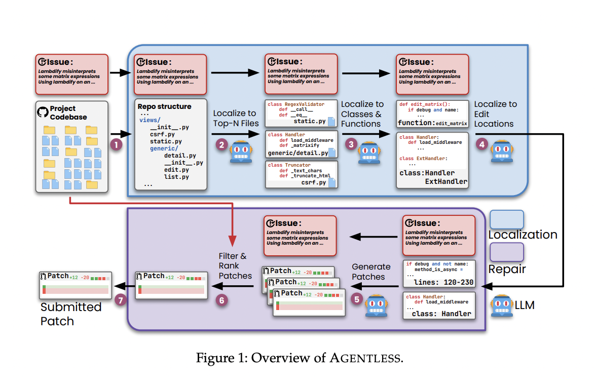  Agentless: An Agentless AI Approach to Automatically Solve Software Development Problems