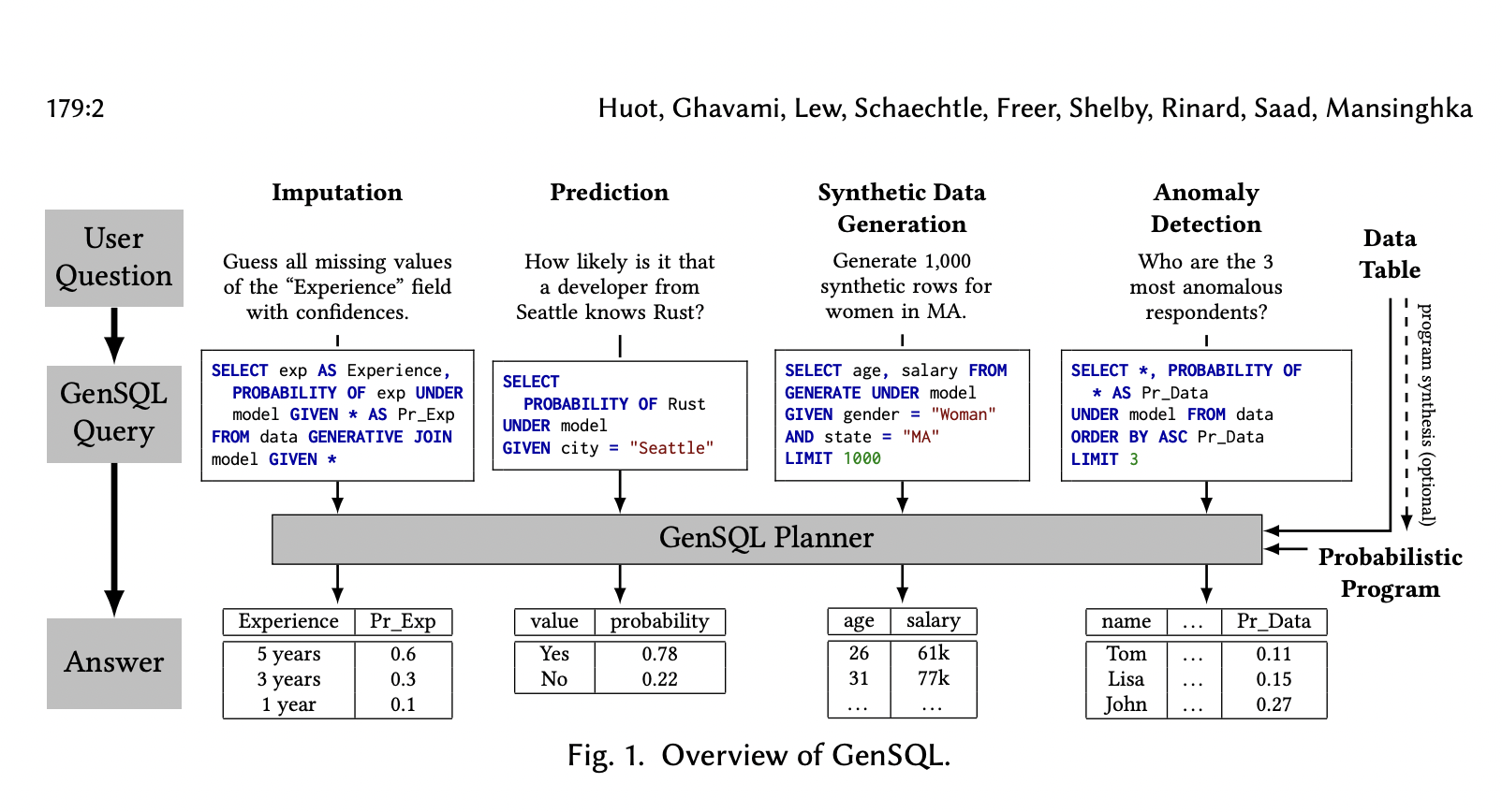  GenSQL: A Generative AI System for Databases that Advances Probabilistic Programming for Integrated Tabular Data Analysis