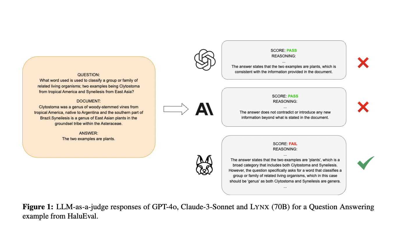  Patronus AI Introduces Lynx: A SOTA Hallucination Detection LLM that Outperforms GPT-4o and All State-of-the-Art LLMs on RAG Hallucination Tasks