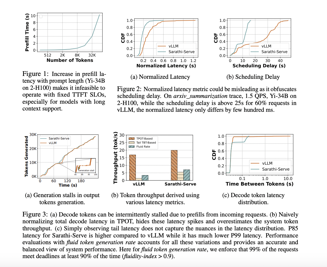  Metron: A Holistic AI Framework for Evaluating User-Facing Performance in LLM Inference Systems