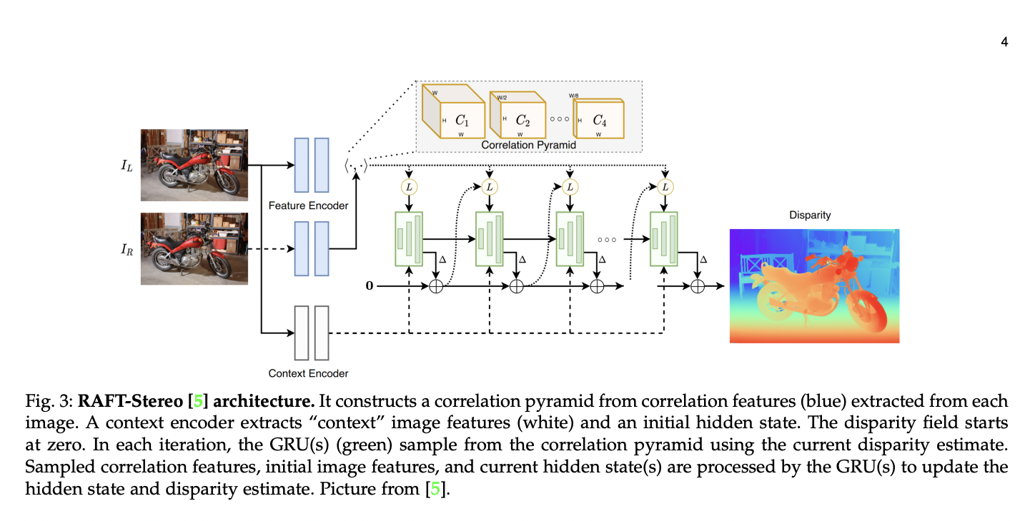  A Decade of Transformation: How Deep Learning Redefined Stereo Matching in the Twenties