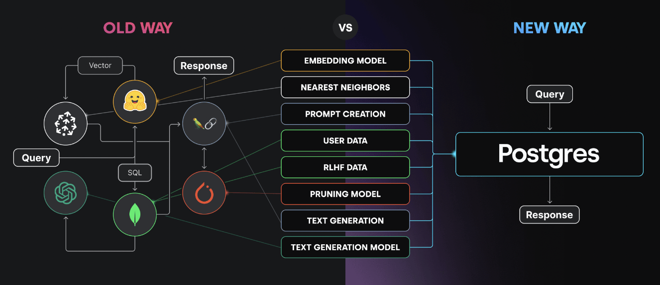  Korvus: An All-in-One Open-Source RAG (Retrieval-Augmented Generation) Pipeline Built for Postgres