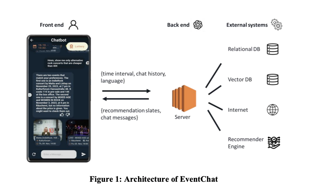  ETH Zurich Researchers Introduced EventChat: A CRS Using ChatGPT as Its Core Language Model Enhancing Small and Medium Enterprises with Advanced Conversational Recommender Systems