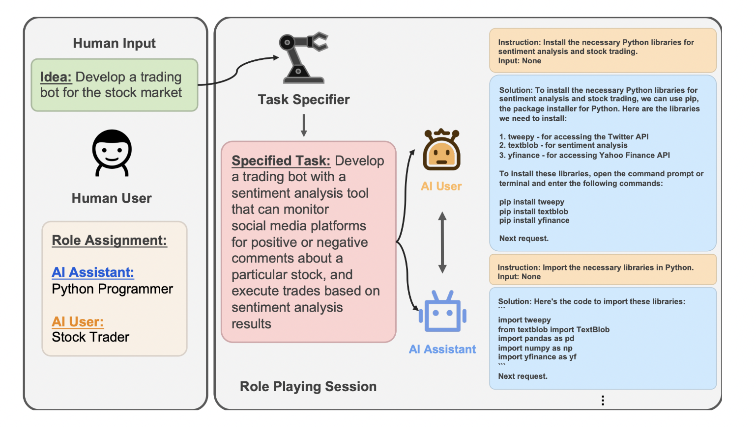 CAMEL-AI Unveils CAMEL: Revolutionary Multi-Agent Framework for Enhanced Autonomous Cooperation Among Communicative Agents