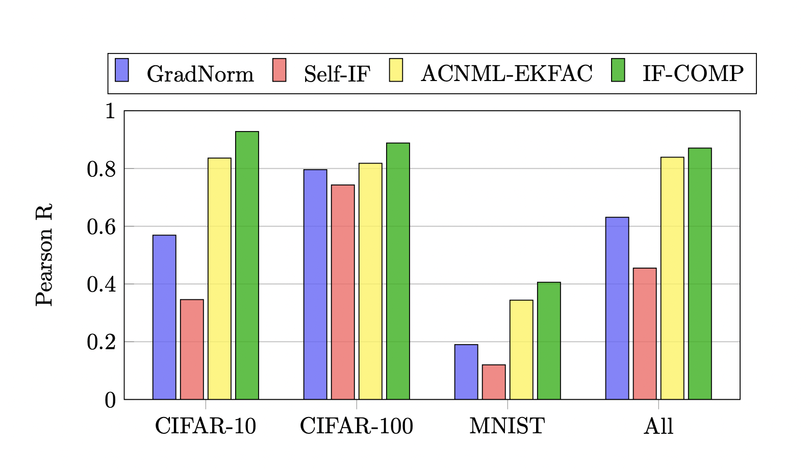 MIT Researchers Propose IF-COMP: A Scalable Solution for Uncertainty Estimation and Improved Calibration in Deep Learning Under Distribution Shifts